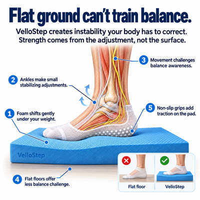 VelloStep Balance System